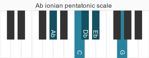 Piano scale for Ab ionian pentatonic